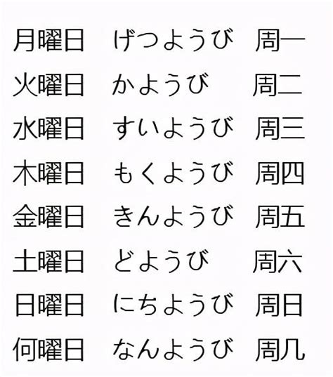 日本星期表示|日本星期對照表：輕鬆記憶曜日月火水木金土日 